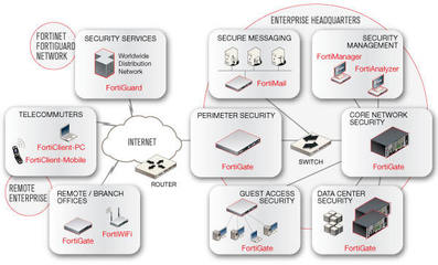 賽辰科技 引領網絡科技創(chuàng)新的卓越產品與服務